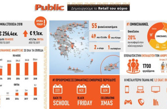 Public: Χρονιά ρεκόρ το 2018 σε όλα τα επίπεδα image