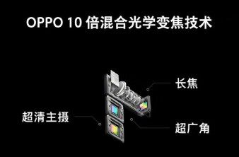 Oppo: Παρουσιάζει το πρώτο smartphone με 10x zoom στο MWC 2019 image