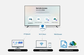 Πρόσβαση σε laptop και smartphone απευθείας από τις Samsung Smart TVs του 2019! image