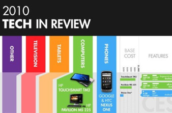 2010 Tech In Review [Infographics] image
