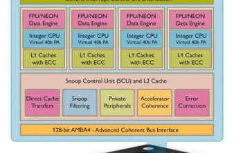 Η ARM ανακοίνωσε το νέο επεξεργαστή ARM Cortex A15 image