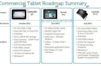 Dell Tablet Roadmap 2011: Διέρρευσαν τα χαρακτηριστικά των επερχόμενων Streak Pro, Latitude ST και Latitude XT-3! image