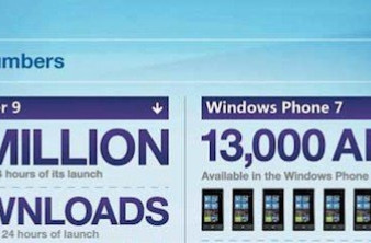 Microsoft Numbers: Το επίσημο infographic από την Microsoft MIX 2011! image