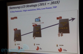 Τα σχέδια της Samsung δείχνουν Retina Display στα μελλοντικά tablets! image