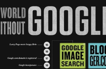 Ένας κόσμος χωρίς τη Google...[Infographics] image