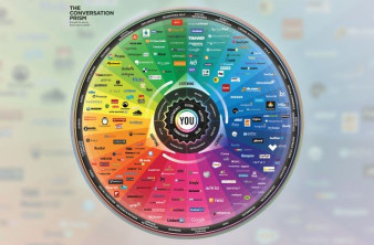 The Conversation Prism: Τα κορυφαία social media οργανωμένα σε κατηγορίες [Infographic] image