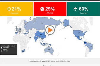 Η Kaspersky Lab παρουσιάζει τον πρώτο Δείκτη Ψηφιακής Ασφάλειας image