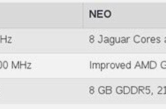 PlayStation NEO (4.5): Διέρρευσαν τα τεχνικά χαρακτηριστικά της νέας έκδοσης image