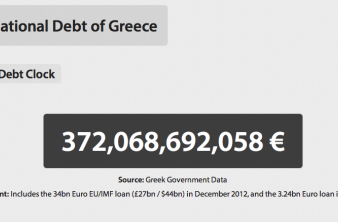 National Debt Clocks: Τα εθνικά χρέη 49 χωρών ανά την υφήλιο image