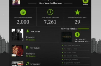 Δείτε σε διάγραμμα τι ακούσατε το 2013 στο Spotify με το Year In Review image