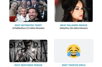 Το Twitter γιορτάζει 10 χρόνια ζωής! [Video] image