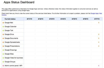 Gmail, Google Drive κ.ά. εκτός λειτουργίας για αρκετούς χρήστες image