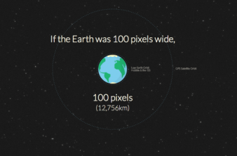 Πόσο απέχει η Γη από τον Άρη σε ...pixels image