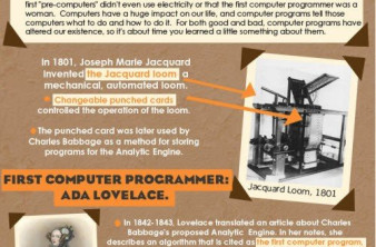 Η ιστορία του προγραμματισμού [Infographic] image