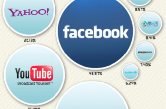 Τι συνηθίζουμε να κάνουμε στο Internet; [Infographic] image
