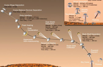 Ολοκληρώθηκε επιτυχώς η προσεδάφιση του Curiosity στον πλανήτη Άρη! image