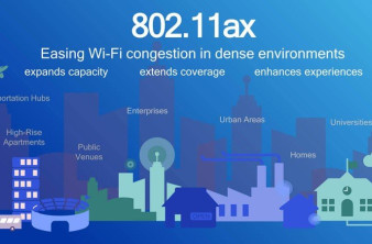 WiFi 6: Το νέο πρότυπο λανσάρεται επίσημα από σήμερα image