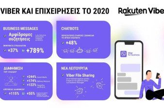 Τι μάθαμε για την επικοινωνία των επιχειρήσεων το 2020, βάσει του Viber image