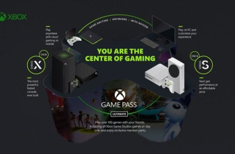 Η Microsoft θα φέρει τα παιχνίδια του Xbox σε κάθε τηλεόραση και κάθε οθόνη! image