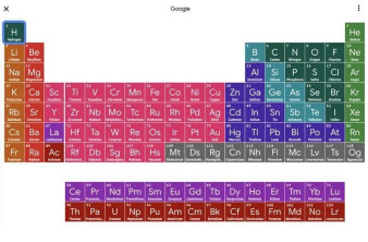Google: Πρόσθεσε διαδραστικό Περιοδικό Πίνακα στο Search image