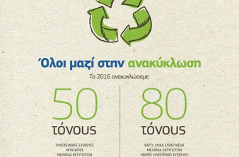 COSMOTE: Ανακύκλωσε το smartphone/tablet σου και κέρδισε δωροεπιταγή image