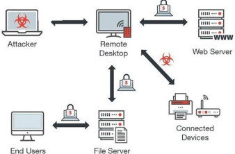 Η Panda Security Ελλάδος εντόπισε χιλιάδες κυβερνοεπιθέσεις μέσω Remote Desktop image