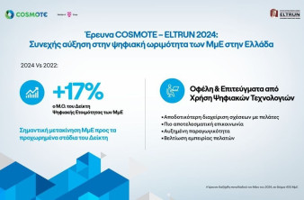 Μικρομεσαίες Επιχειρήσεις, Ψηφιακή Ωριμότητα & Στοιχεία από την Έρευνα ELTRUN-COSMOTE για το 2024 image