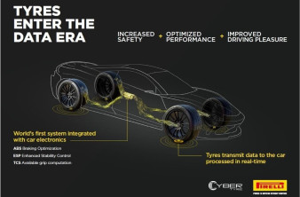 Cyber Tyre: Το έξυπνο ελαστικό των Pirelli και Bosch βελτιστοποιεί την οδήγηση σε πραγματικό χρόνο [Video] image