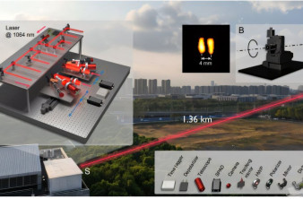 Η Κίνα διαβάζει κείμενο από απόσταση 1.36km με τη βοήθεια πρωτοποριακού laser! image