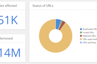 Η Google αφαίρεσε περισσότερα από 900 εκατ. πειρατικά URLs μέσα στο 2016 από τα αποτελέσματα αναζήτησης image