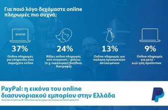 Ανοίγοντας τις πύλες των online ευκαιριών: Οι Έλληνες δεν χρησιμοποιούν πλέον το Internet μόνο για αγορές image