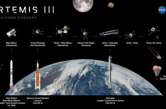 NASA Artemis III: Η κρίσιμη δοκιμή σε τροχιά με τρεις πυραύλους για την επιστροφή στη Σελήνη image