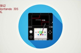 Η εξέλιξη των φορητών παιχνιδοκονσολών της Nintendo σε ένα animation video image