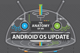 Η HTC μας εξηγεί τη διαδικασία που απαιτείται για ένα Android update [Infographic] image