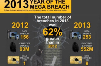 2013: Η χρονιά του Mega Breach με 552 εκατ. εκτεθειμένες ταυτότητες image