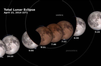 Lunar Odyssey: Ένα εκπληκτικό time-lapse για τη "Ματωμένη Σελήνη" της 15ης Απριλίου! [Video] image