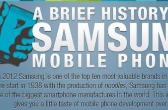 Η άνοδος της Samsung στην κορυφή των κατασκευαστών smartphone σε ένα infographic image