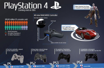 18 χρόνια PlayStation: Μια νοσταλγική βόλτα από τη Sony [Video] image