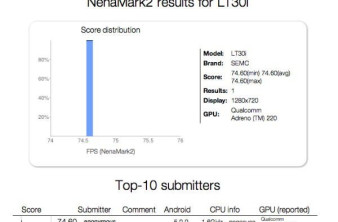 Android 5.0 Key Lime Pie, αναφέρεται για πρώτη φορά σε benchmark του Sony LT30i image
