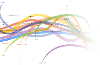 Η πορεία του Internet σε ένα διαδραστικό Infographic image