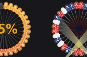 To London Eye θα φωτίζεται ανάλογα με τα σχόλια των Ολυμπιακών Αγώνων στο Twitter image
