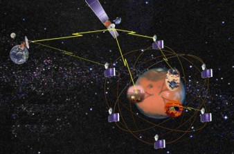 NASA και ESA πραγματοποίησαν επιτυχημένες δοκιμές για τη δημιουργία διαπλανητικού Internet! image