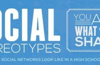 Τα στερεότυπα των Social Media και πως θα ήταν σε ένα λεύκωμα σχολείου [Infographic] image