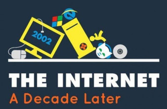 Πόσο άλλαξε το Internet τα τελευταία 10 χρόνια [Infographic] image
