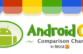 Τα μεγάλα updates του Android OS σε ένα infographic image