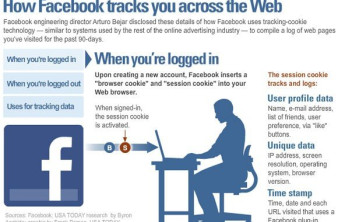 Η Facebook εξηγεί επίσημα την πρακτική παρακολούθησης των χρηστών! image