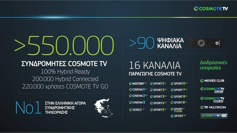 COSMOTE TV: Μάθε τι φέρνει η νέα Over The Top υπηρεσία! | 