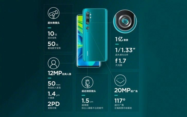 Xiaomi Mi CC9 Pro: Επίσημα με πενταπλή κάμερα και κύριο αισθητήρα 108MP! | 