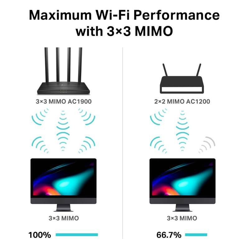 TP-Link Archer C80: Μια εύκολη και ισχυρή αναβάθμιση για το μέλλον του οικιακού σας δικτύου | 